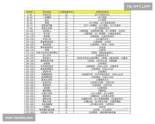 魔兽世界怀旧服制皮厚皮赚钱攻略